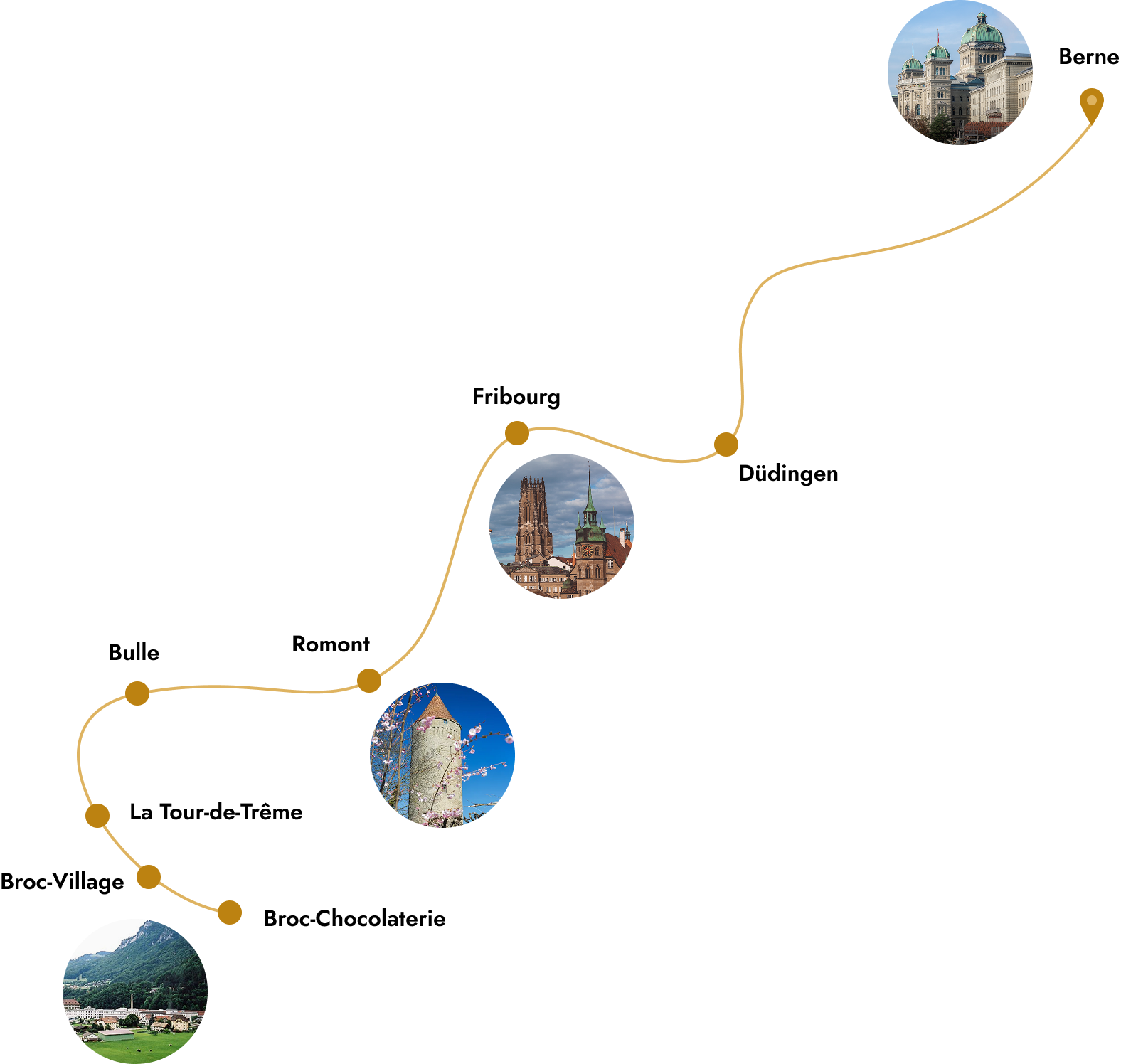 Carte du train